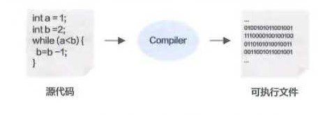 编译器的原理